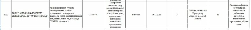 Какие предприятия Кривого Рога будет проверять Гоструда в 2019 году, фото-12