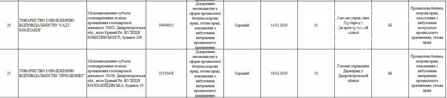 Какие предприятия Кривого Рога будет проверять Гоструда в 2019 году, фото-49