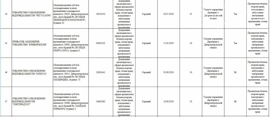 Какие предприятия Кривого Рога будет проверять Гоструда в 2019 году, фото-13