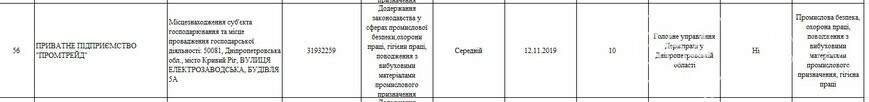 Какие предприятия Кривого Рога будет проверять Гоструда в 2019 году, фото-42