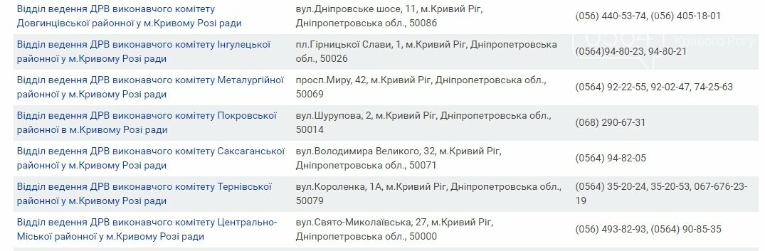 Как криворожанам изменить место голосования, - ИНФОГРАФИКА, фото-1