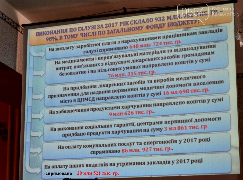 В Кривом Роге подвели итоги работы медицинской отрасли за п..., фото-3 В Кривом Роге подвели итоги работы медицинской отрасли за прошлый год (ФОТО), фото-3