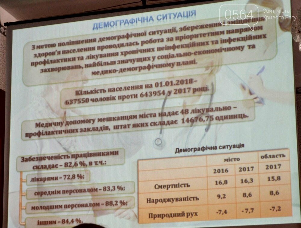 В Кривом Роге подвели итоги работы медицинской отрасли за п..., фото-5 В Кривом Роге подвели итоги работы медицинской отрасли за прошлый год (ФОТО), фото-5