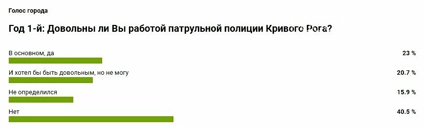 Как международные проекты возрождают доверие между криворо..., фото-2 Как международные проекты возрождают доверие между криворожанами и правоохранителями (ФОТО), фото-2