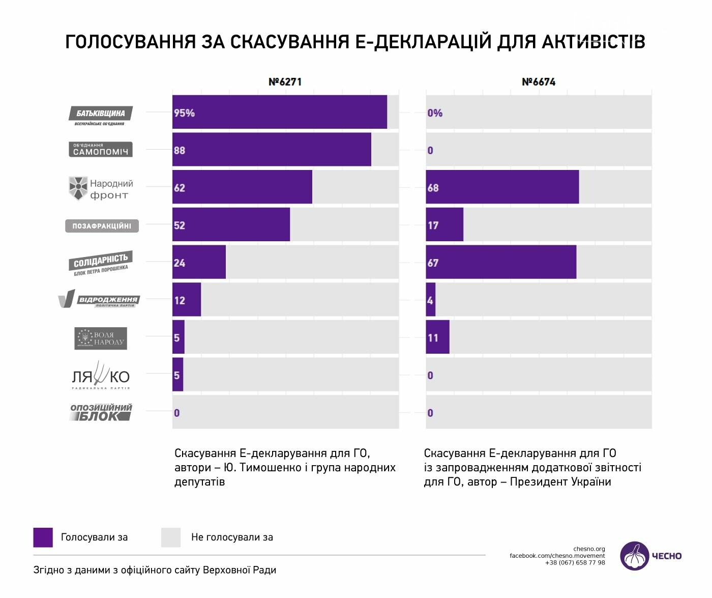Зачем ввели е-декларирование для активистов, и кто первым "..., фото-1 Зачем ввели е-декларирование для активистов, и кто первым "попал под раздачу" в Кривом Роге? (ФОТО), фото-1