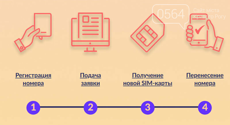 5 нововведений в жизни криворожан с 1 мая и одно со 2-го, -..., фото-9 5 нововведений в жизни криворожан с 1 мая и одно со 2-го, - ФОТО, фото-9