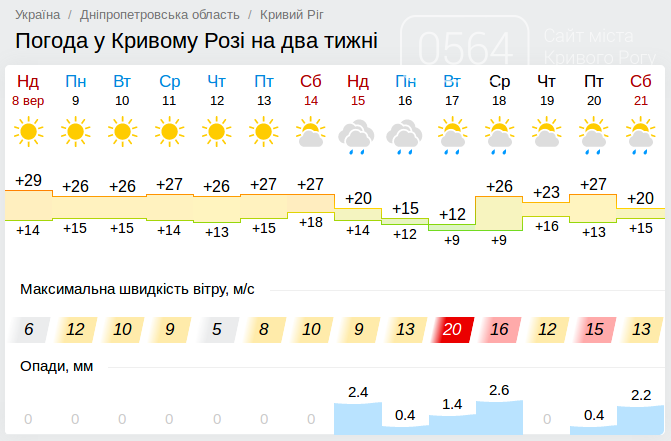 Прогноз погоды моторное приозерск