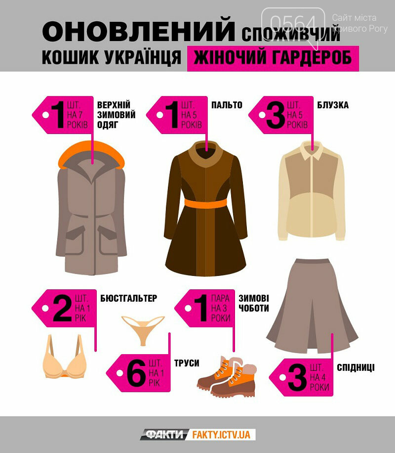 Можно ли прожить на минимальную зарплату в Кривом Роге, - э..., фото-6 Можно ли прожить на минимальную зарплату в Кривом Роге, - эксперимент, - ФОТО, ИСПРАВЛЕНО, фото-6