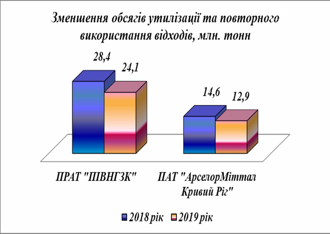 Промышленные отходы картинки