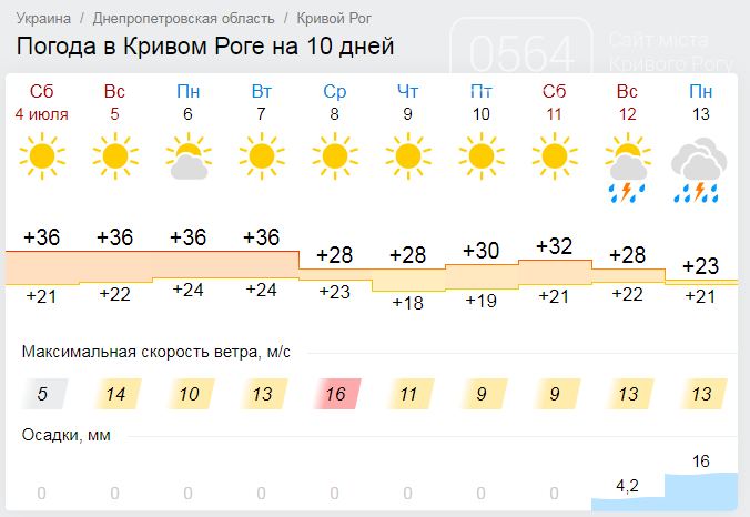 Погода рп5 волгоградская