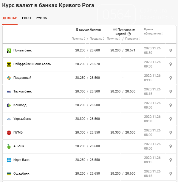 Курс Евро В Банках Новосибирска Купить