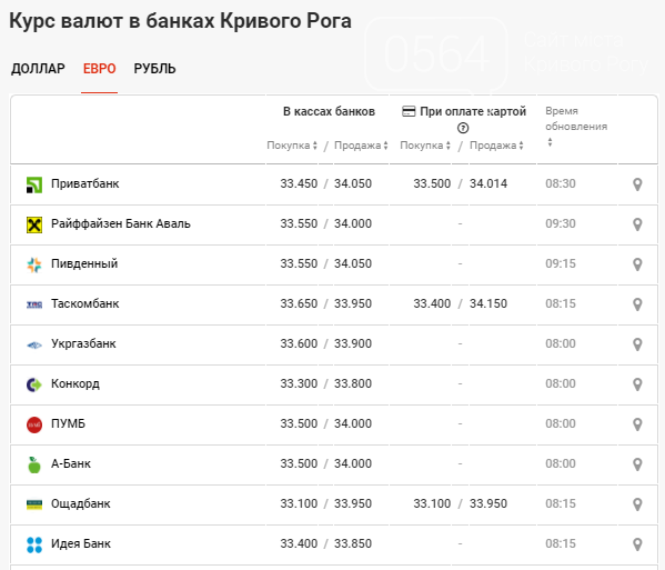 Где Выгодно Купить Доллары В Белгороде