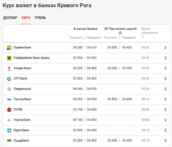 Курс евро на декабрь