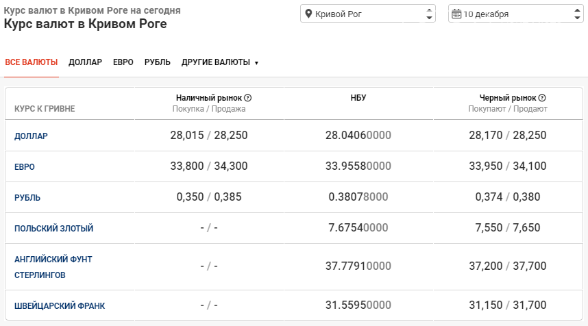 Как убрать курс валют в 1с