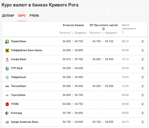 Курсы валют в лиде. Курс валют в Ориенбанк. Курс рубля в г.Кривой Рог. Курс гривны к доллару на сегодня на 7 км. 700 Гривен в рублях на сегодня.