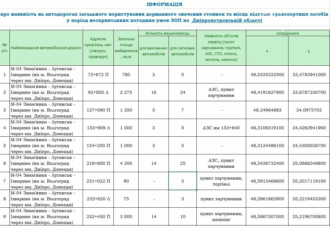 Места отстоя, горячая линия, дорожный сервис, - что делать криворожанам, которые попали в сложную ситуацию на дороге, - КОНТАКТЫ, фото-3