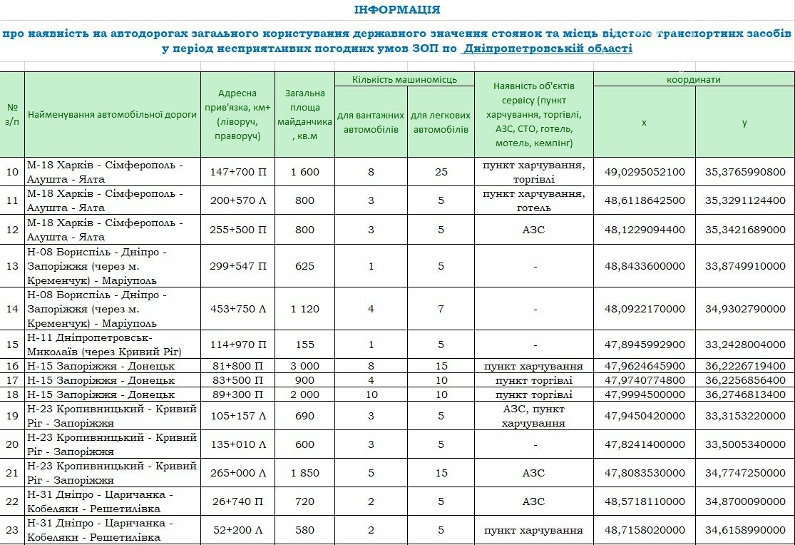 Места отстоя, горячая линия, дорожный сервис, - что делать криворожанам, которые попали в сложную ситуацию на дороге, - КОНТАКТЫ, фото-2