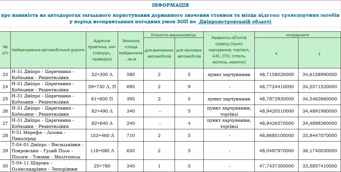 Места отстоя, горячая линия, дорожный сервис, - что делать криворожанам, которые попали в сложную ситуацию на дороге, - КОНТАКТЫ, фото-1