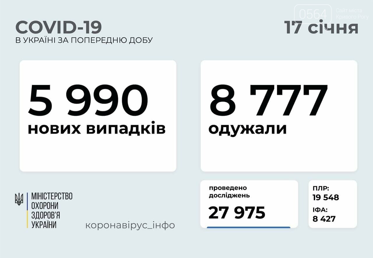 За сутки в Украине COVID-19 выявили у 177 детей и 236 медработников, фото-1