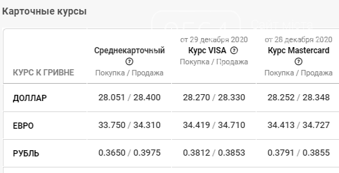 В банках Кривого Рога наблюдаются изменения - доллар и евро стремительно выросли, фото-4