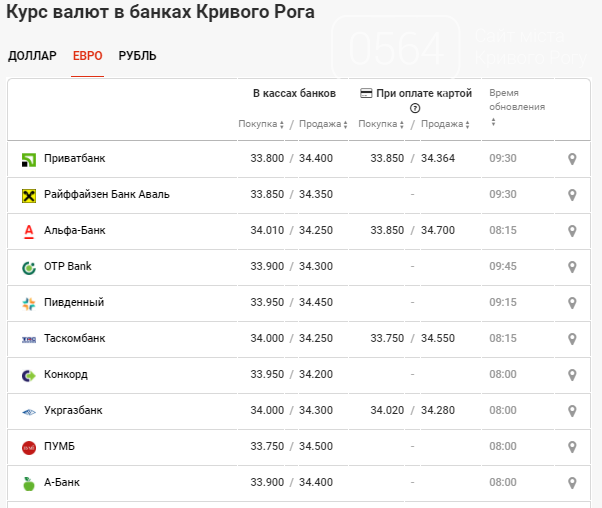 Купить Валюту В Банках Красноярска