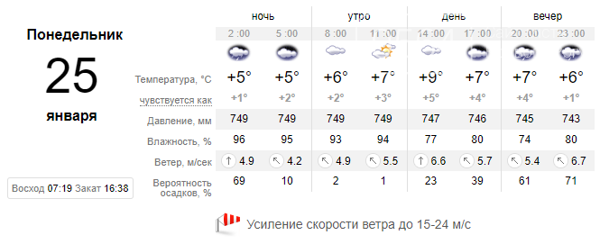 Синоптики предупреждают об усиленном ветре до 24 м/с, возможны дождь и мокрый снег , фото-2