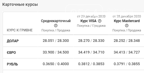 В банках Кривого Рога доллар показывает плавный рост, фото-4