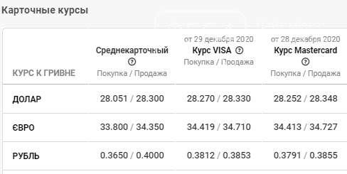 Стоит ли ожидать спада курса валют в банках до конца недели, фото-4