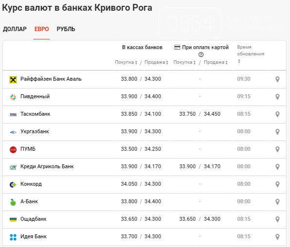 Колебания курса валют продолжатся до конца недели, фото-3