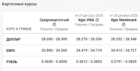 Колебания курса валют продолжатся до конца недели, фото-4