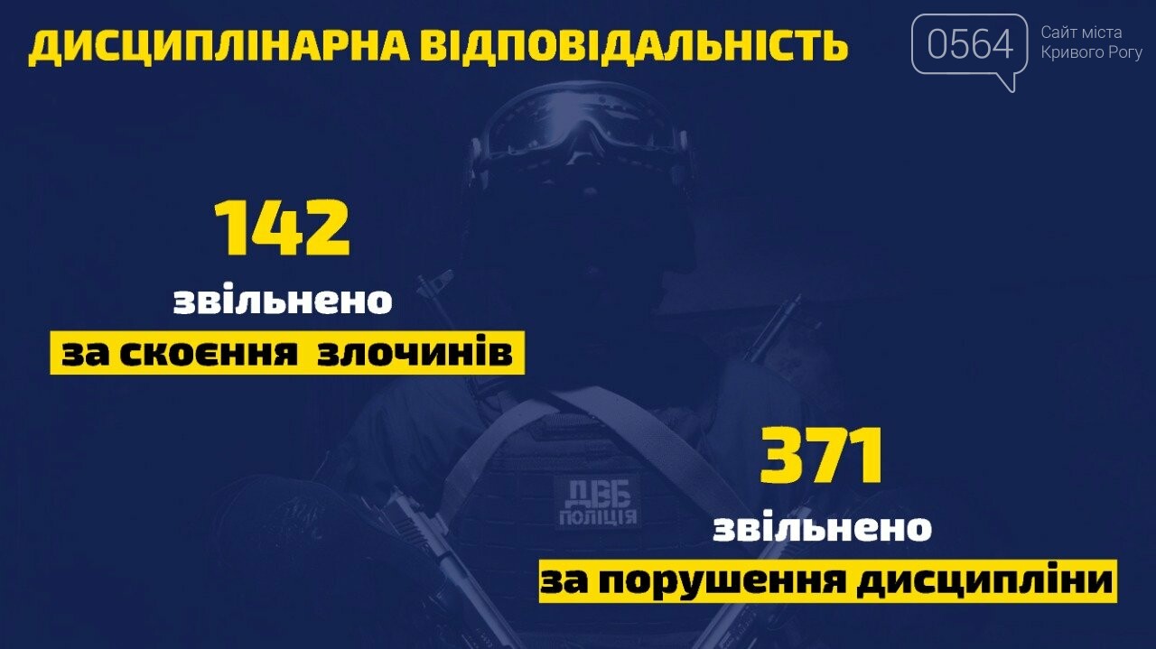 В Нацполиции будет создана главная инспекция для надзора за работой всей системы , фото-2