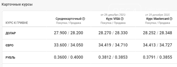 Обновить курс валют 1с 7