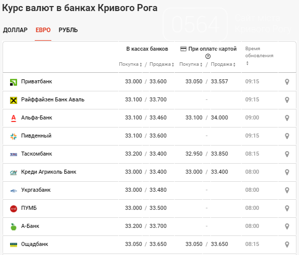 Неделя завершается на спаде курса валют: доллар и евро так и не выросли , фото-3