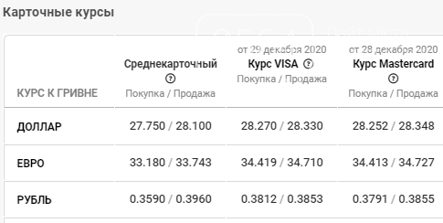 Неделя завершается на спаде курса валют: доллар и евро так и не выросли , фото-4