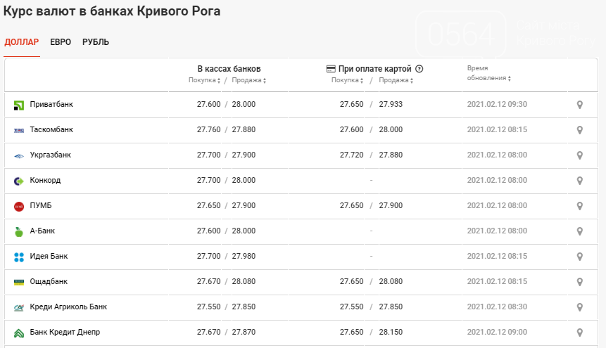 Неделя завершилась ростом курса: доллар почти вернулся к 28 грн, фото-2