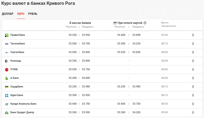 Неделя завершилась ростом курса: доллар почти вернулся к 28 грн, фото-3