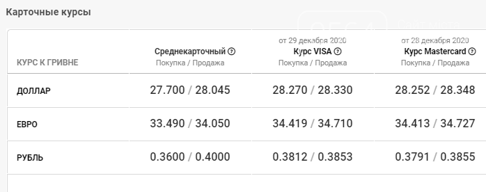 Неделя завершилась ростом курса: доллар почти вернулся к 28 грн, фото-4