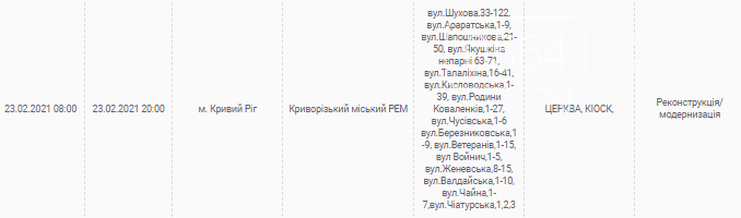Кто останется без подачи электричества на этой неделе: график отключений, - АДРЕСА, фото-5