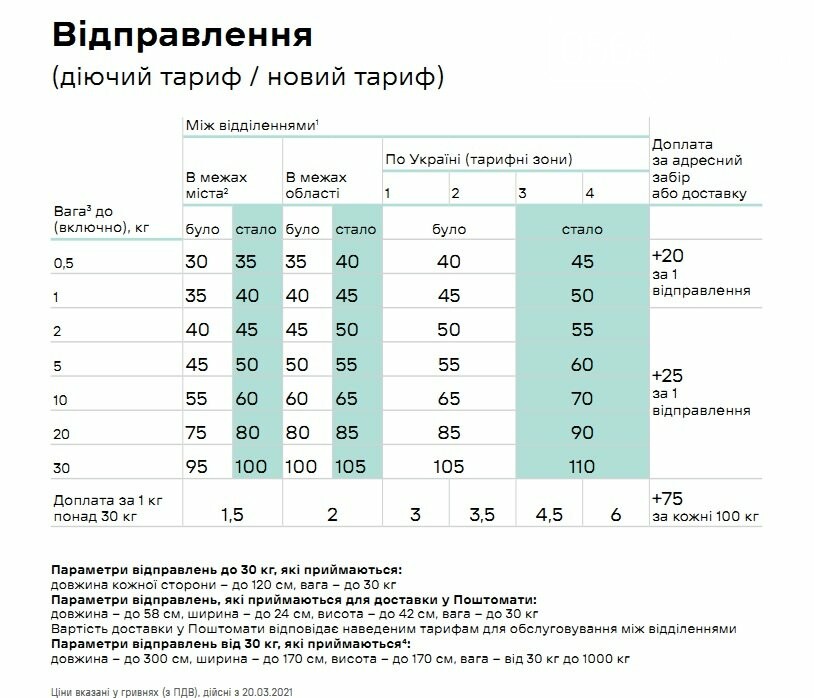 Тарифы на услуги "Новой почты" повысятся с 20 марта, фото-1