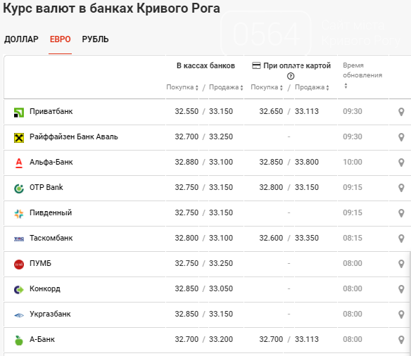 Курс доллара на 15.01 24. Курс доллара 22.11.2022. Курс доллара к гривне в 2017г. Курс доллара на 15.02. Курс доллара на 24.01.22.