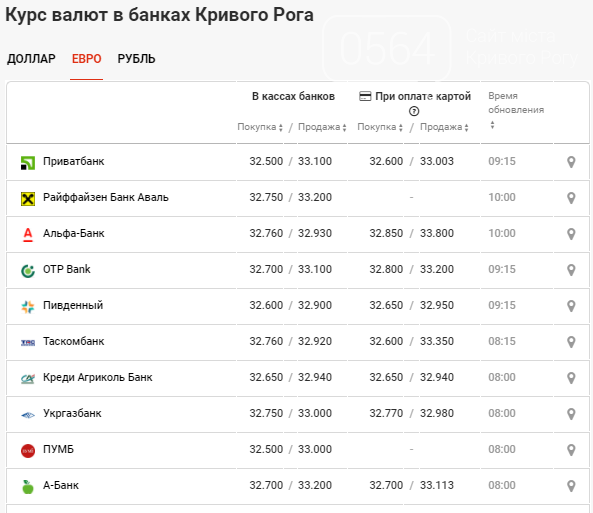 Курс доллара на декабрь. Курс доллара на 25 декабря 2021. Курс доллара в декабре 2021. Курсы валют 3 марта. Курс доллара на 06.09.2021.