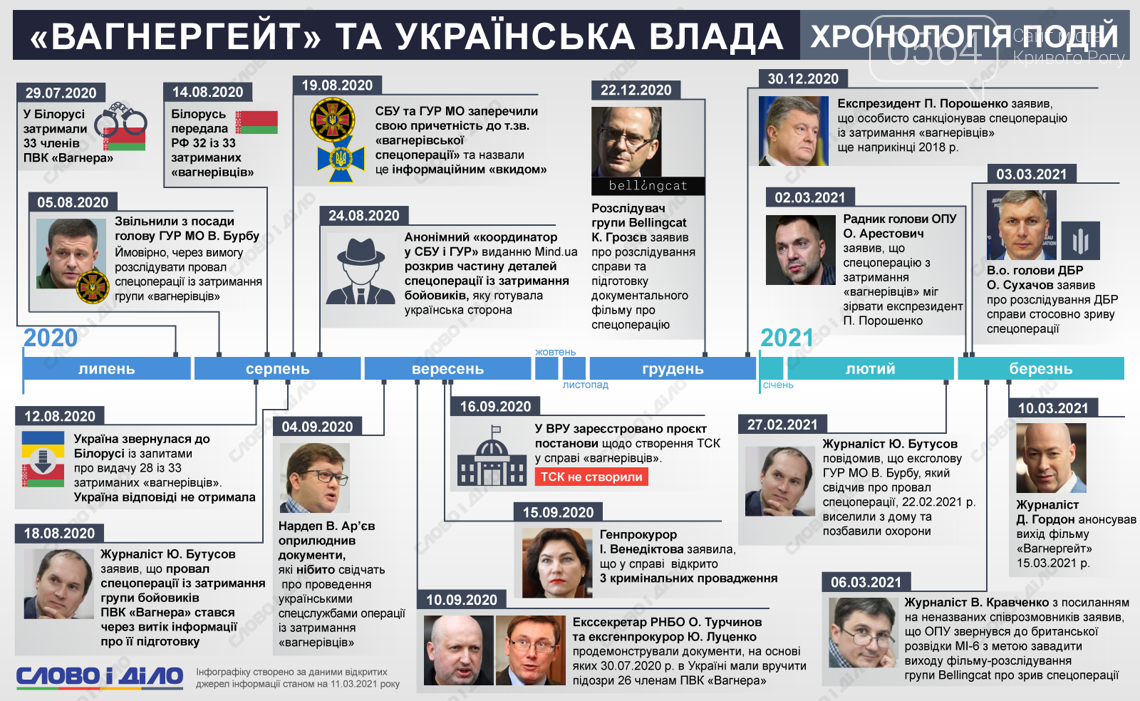 "Вагнергейт": в Кривом Роге депутаты заявили о госизмене и хотят постановление о ВСК в Раде, фото-1