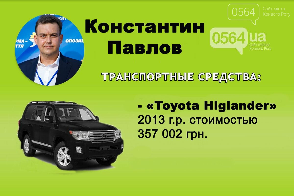 Сколько заработал мэр Кривого Рога в 2020 году, - ДЕКЛАРАЦИЯ , фото-1