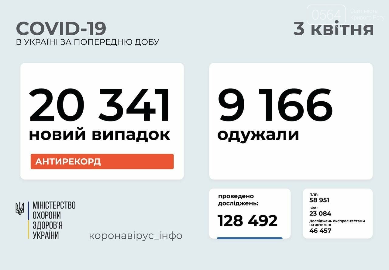 "Оставайтесь дома!": за сутки в Украине зафиксировали 20 341 новый случай заболевания COVID-19, фото-1