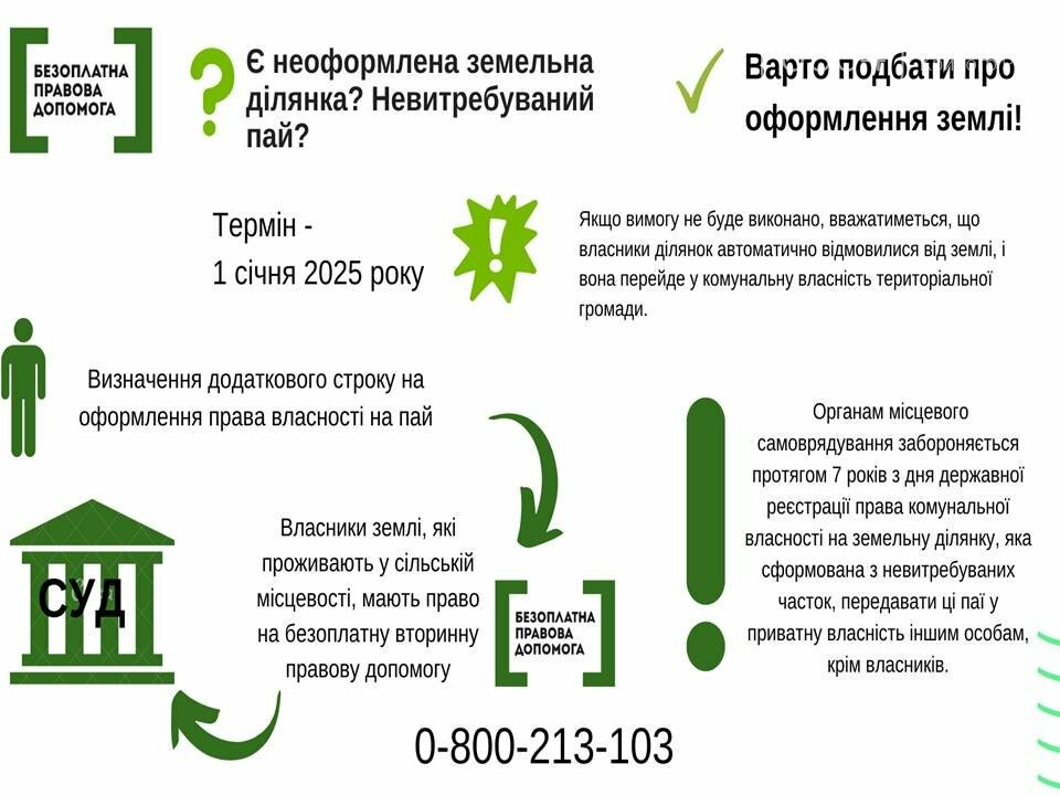 Земельные отношения: 15 апреля жители Криворожья смогут пообщаться с юристами онлайн, фото-2