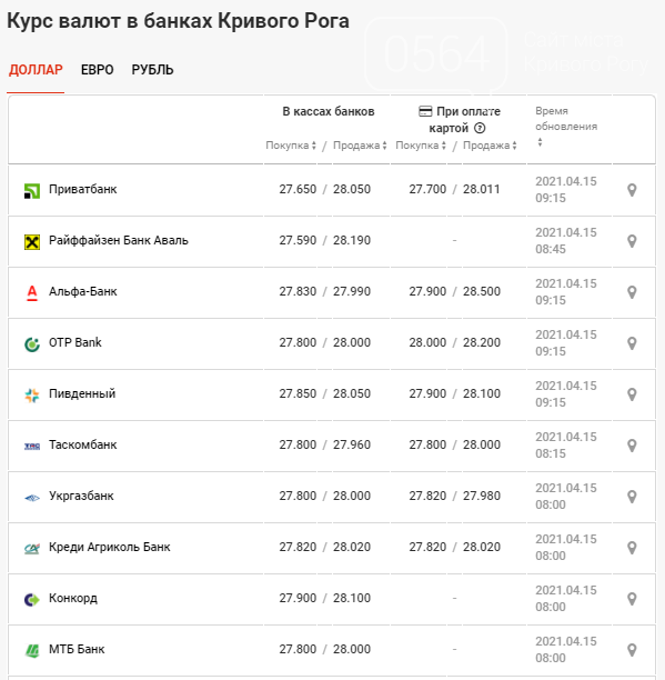 Самары Банк Купить Валюту