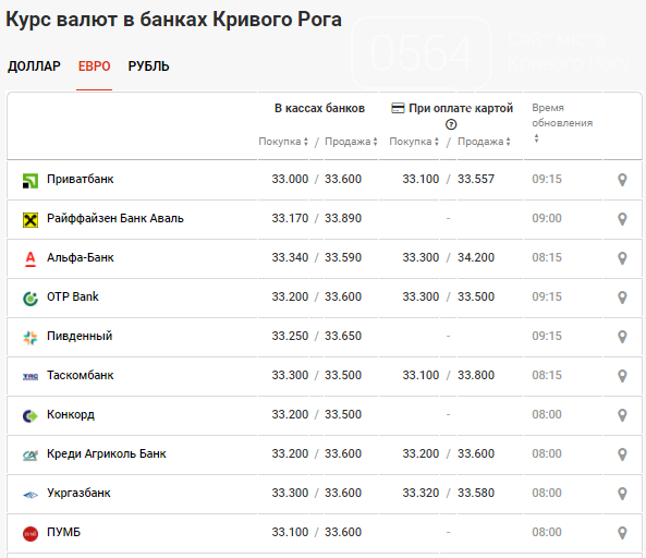 Купить Евро В Банках Краснодара