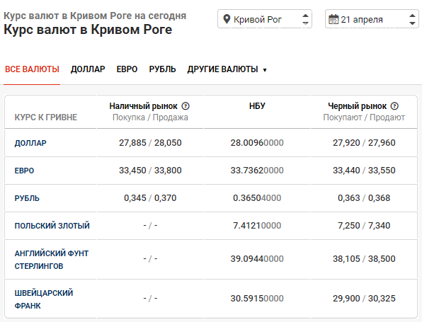 Среда на валютном рынке: курс доллара и евро продолжает расти , фото-1