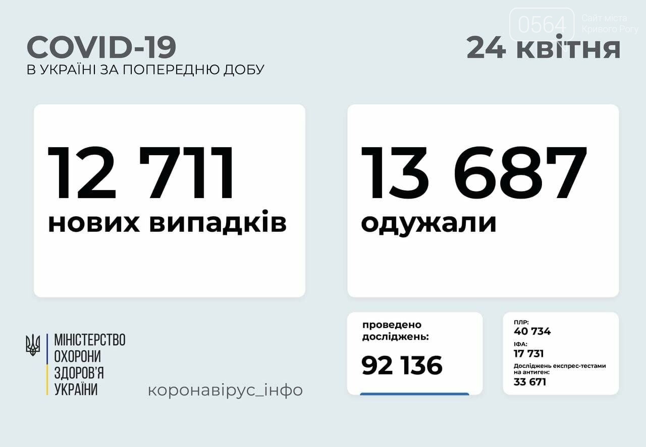 За сутки в Украине госпитализировали 3508 пациентов с коронавирусом , фото-1