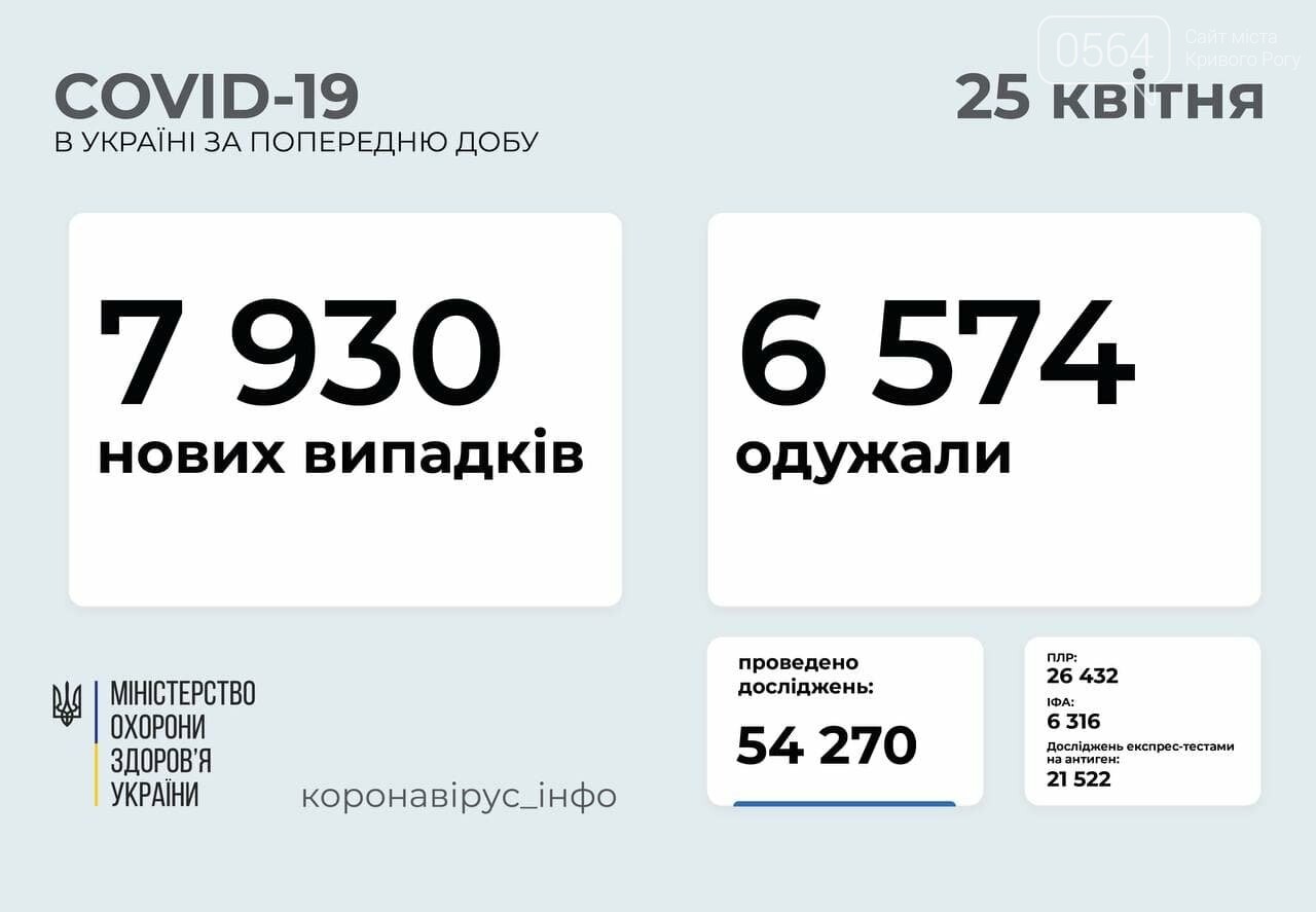 Днепропетровщина остаётся в лидерах по заболеваемости коронавирусной болезнью, фото-1